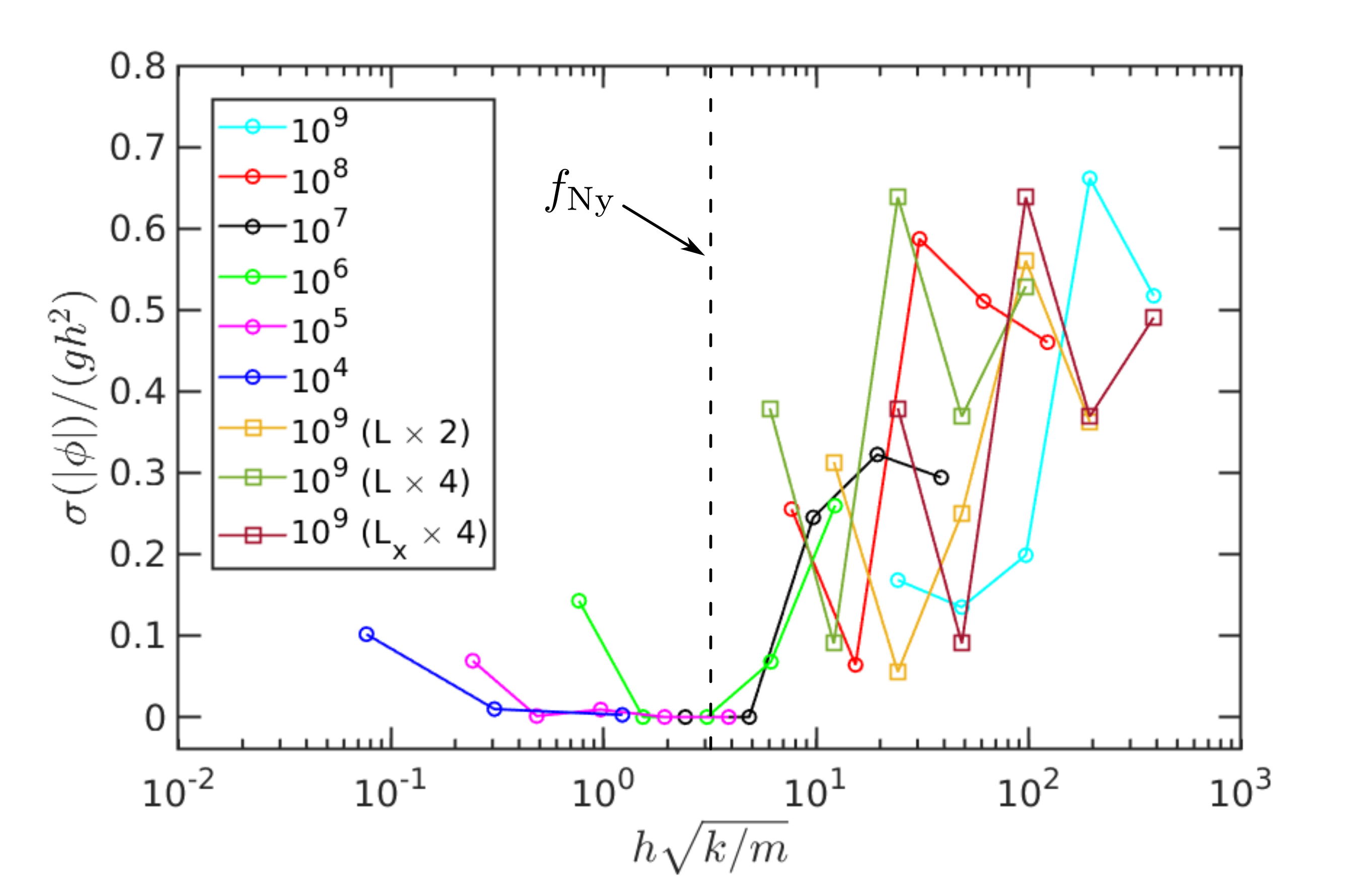 box_on_box_std_penetration_with_notations.png