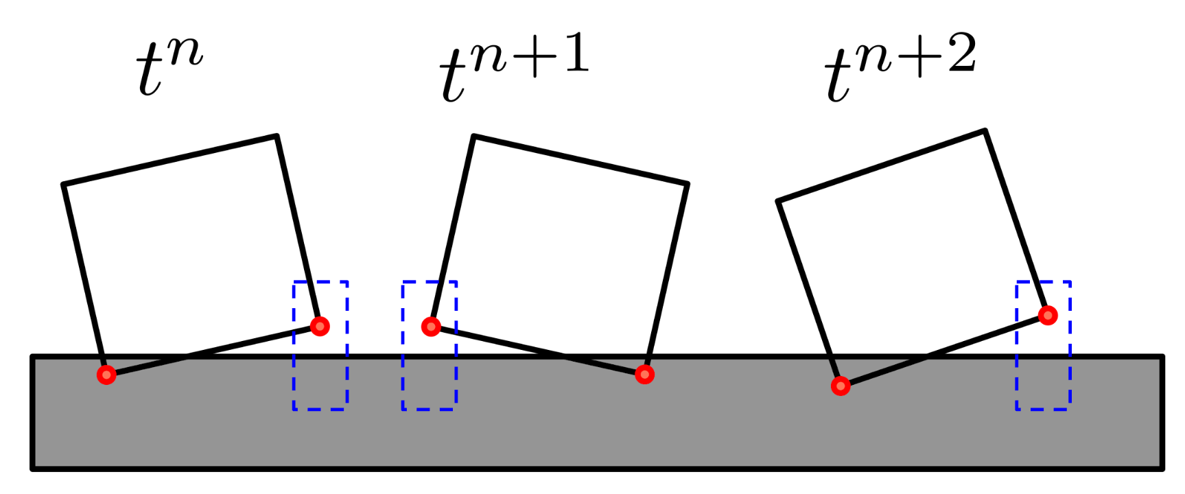 discrete_instabilities.png