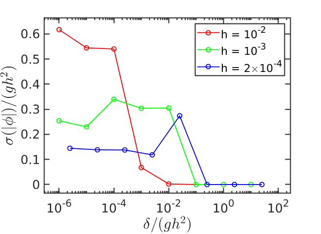 instability_vs_margin.png