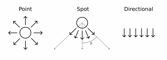 light_types.png
