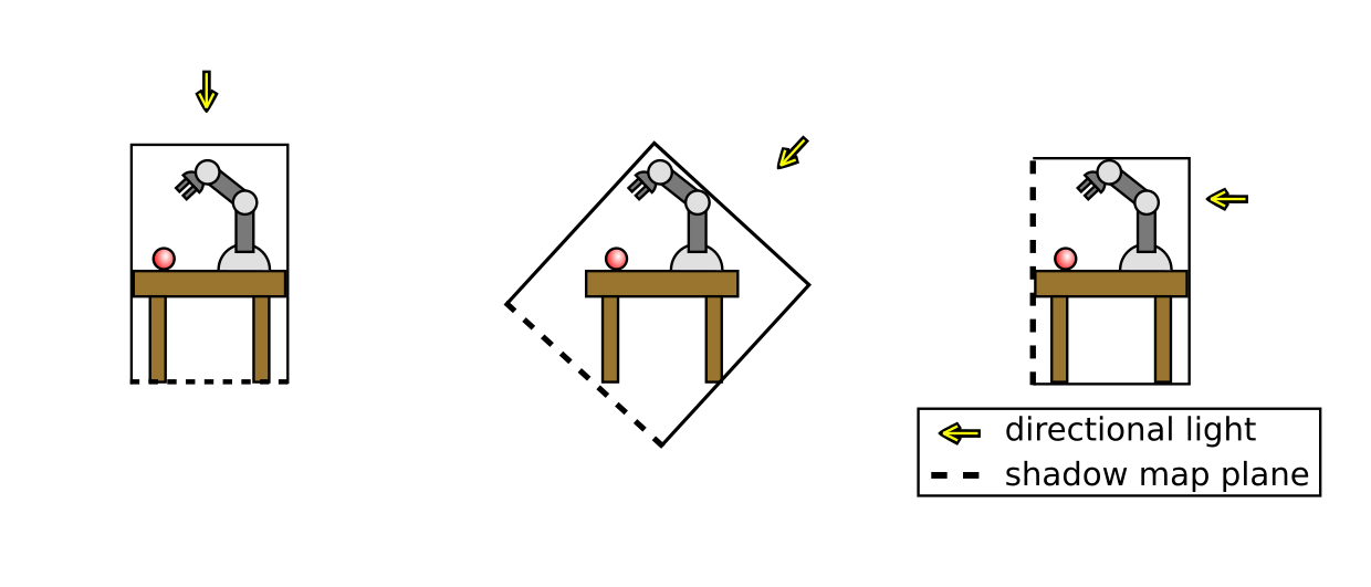 shadow_map_registration_directional.png