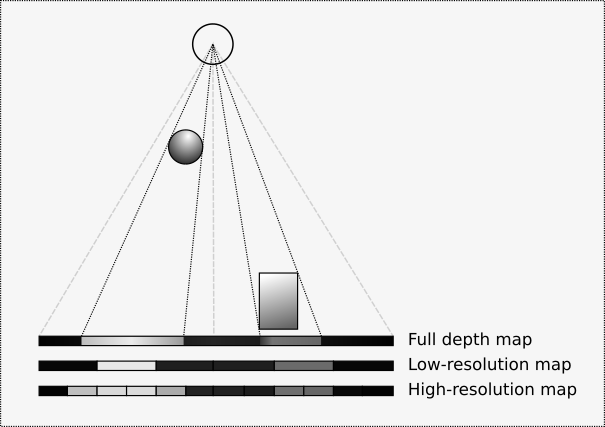 shadow_map_resolution.png